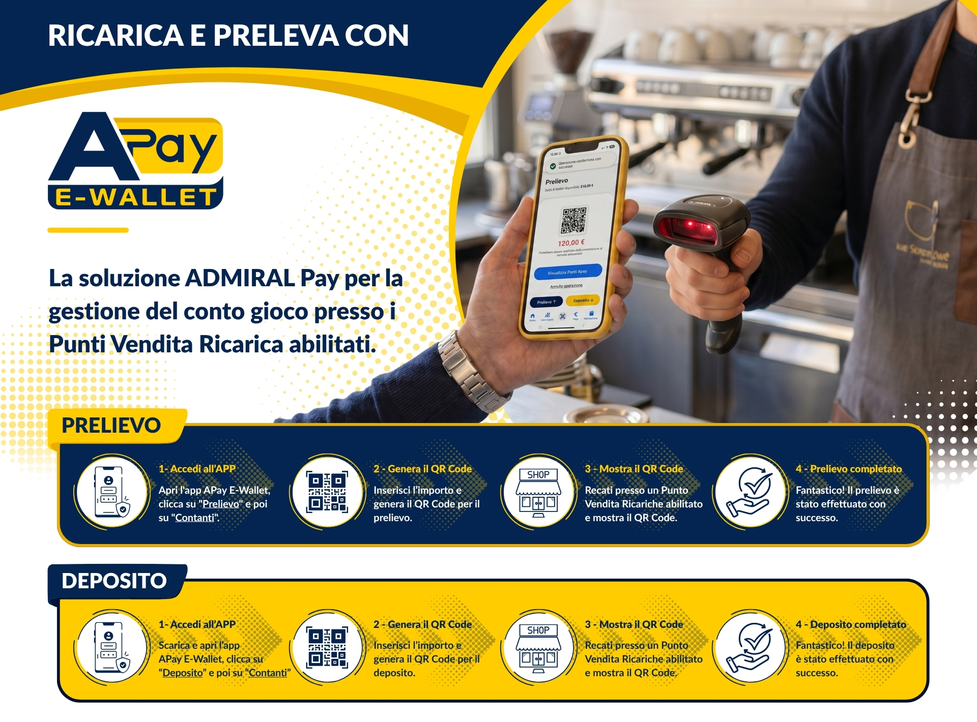 Nuove regole ADM: Ricarica e prelievo vincite conto gioco nei PVR con ADMIRAL Pay